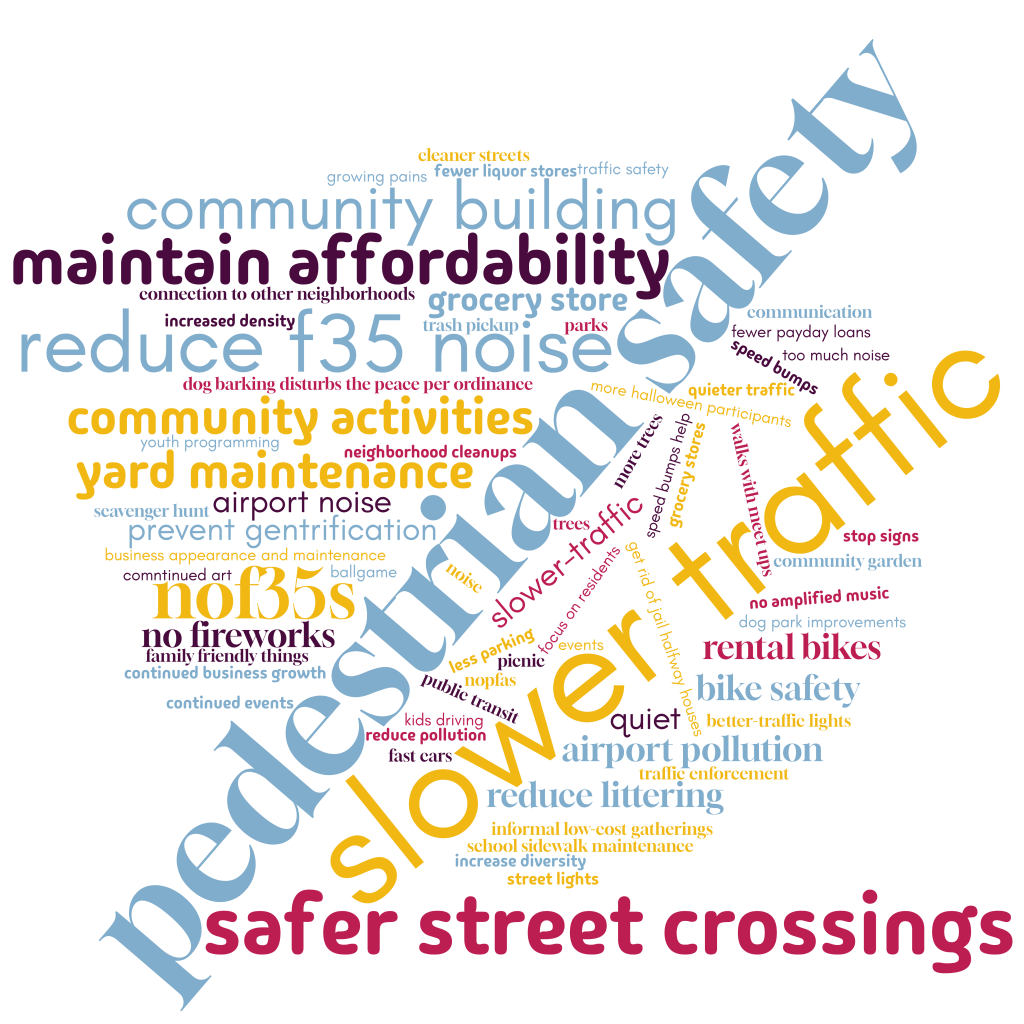 a word cloud of the words that people used to describe what they want to improve about Eken Park and Emerson East neighborhoods. Bigger words were said by more people. The biggest words are "pedestrian safety" "slower traffic""safer street crossings" and "maintain affordability". 