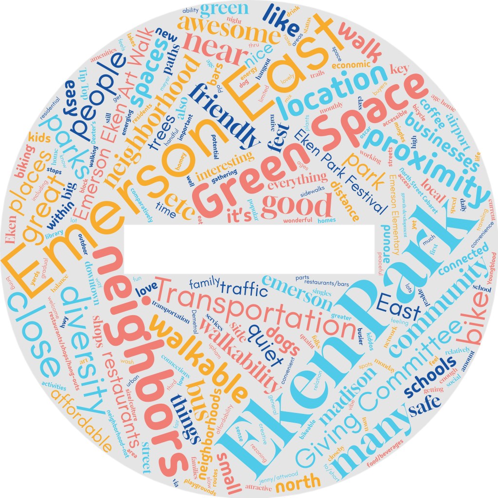word cloud that is in the shape of a circle, with all of the words people used in the survey. Large words are "Emerson East" "Green Space "Eken Park" "neighbors". 